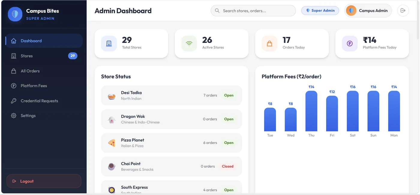 Admin Dashboard